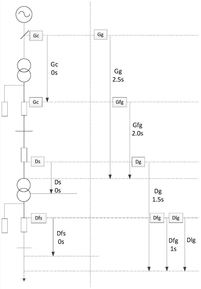 A complete set of equipment for relay protection configuration of power plant power system