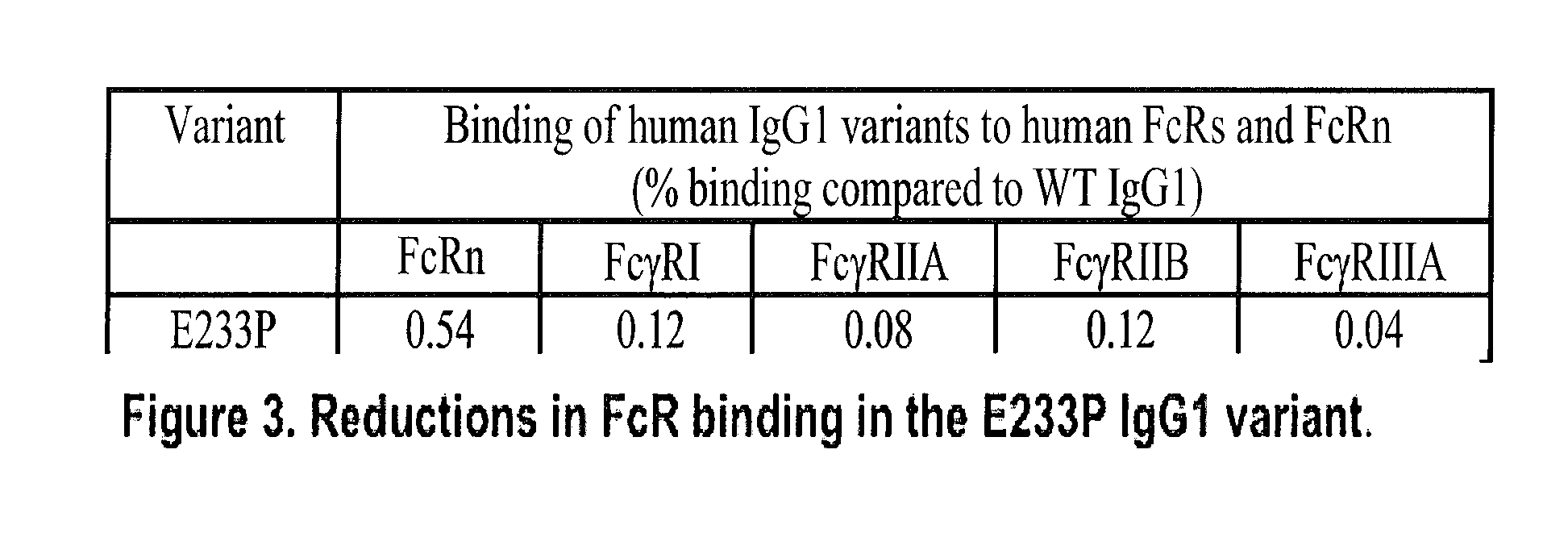 ANTI-CD154 ANTIBODIES HAVING IMPAIRED FcR BINDING AND/OR COMPLEMENT BINDING PROPERTIES AND RELATED THERAPIES