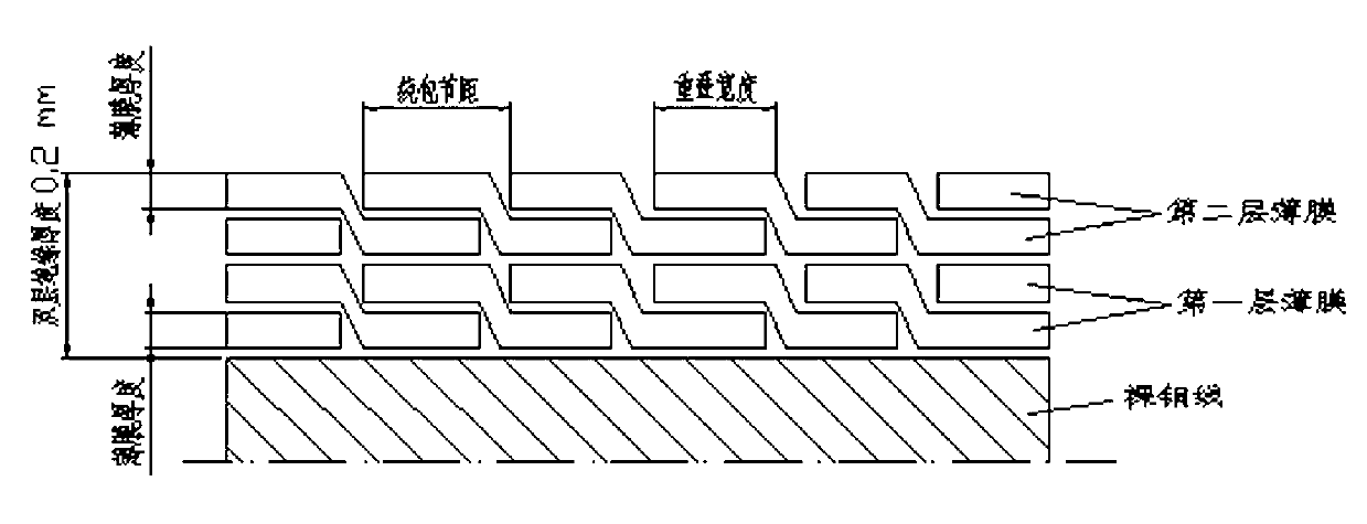 Double-imine copper lapped flat wire and production process thereof