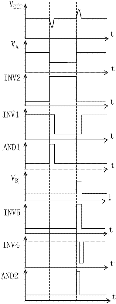 Digital-analog hybrid control multi-loop LDO circuit