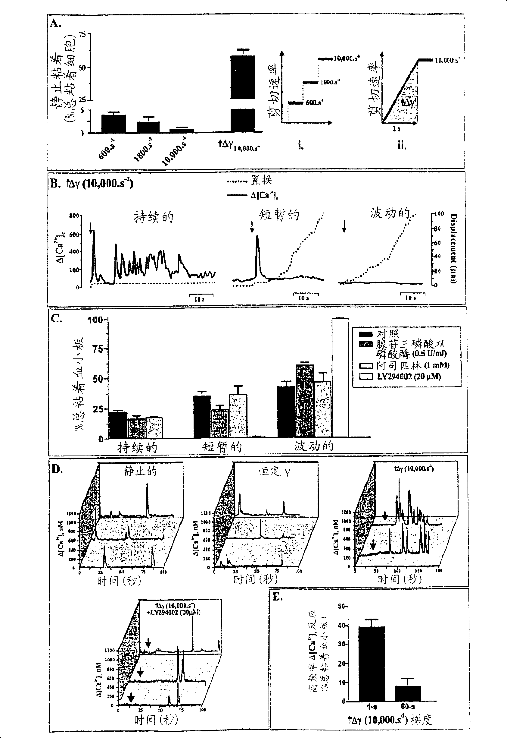 Inhibition of phsphoinostide 3-dinase beta