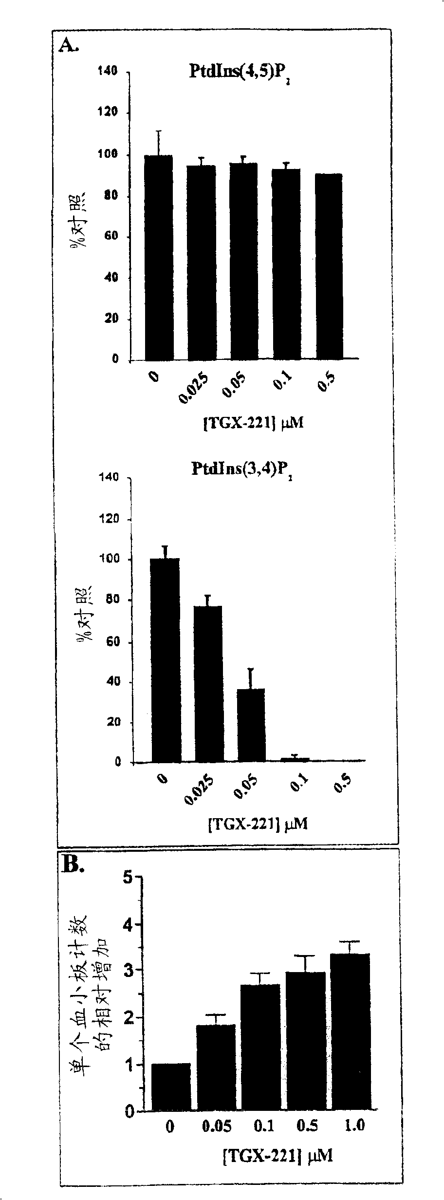 Inhibition of phsphoinostide 3-dinase beta