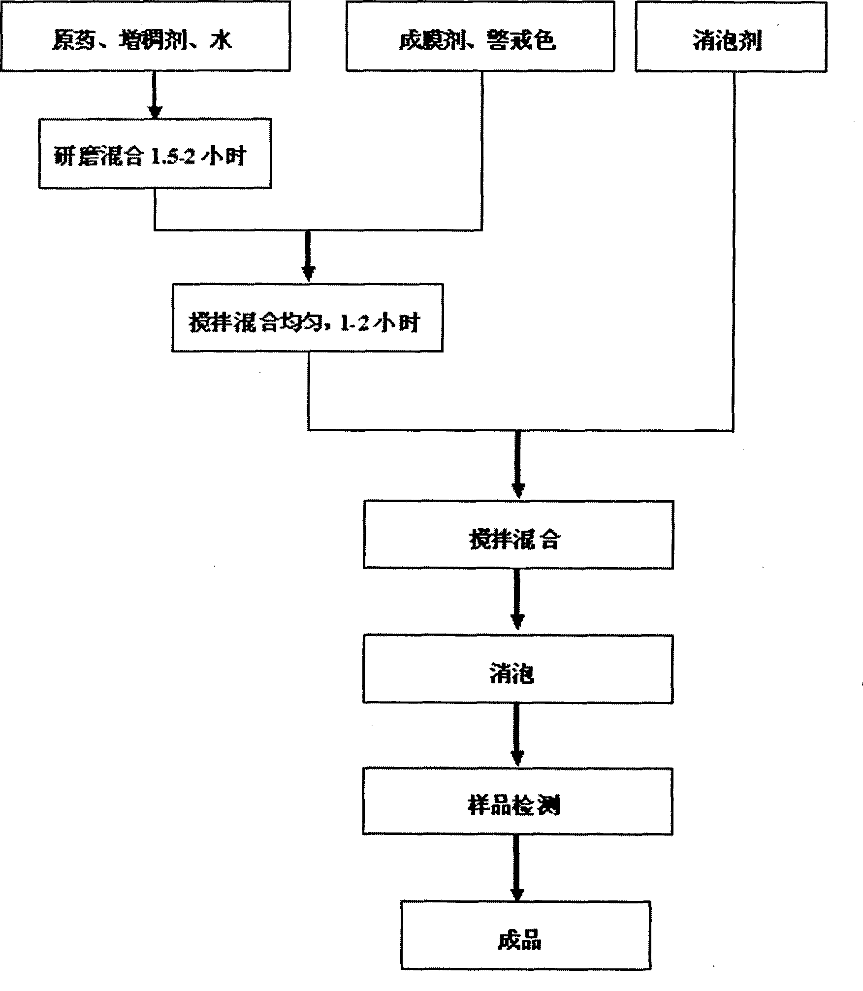 Seed coating agent for controlling soya foot rot and preparation method thereof