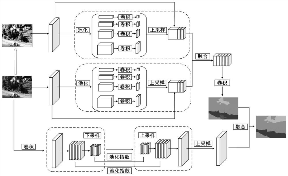 Ball machine monitoring anomaly detection method based on PSPNet-RCNN
