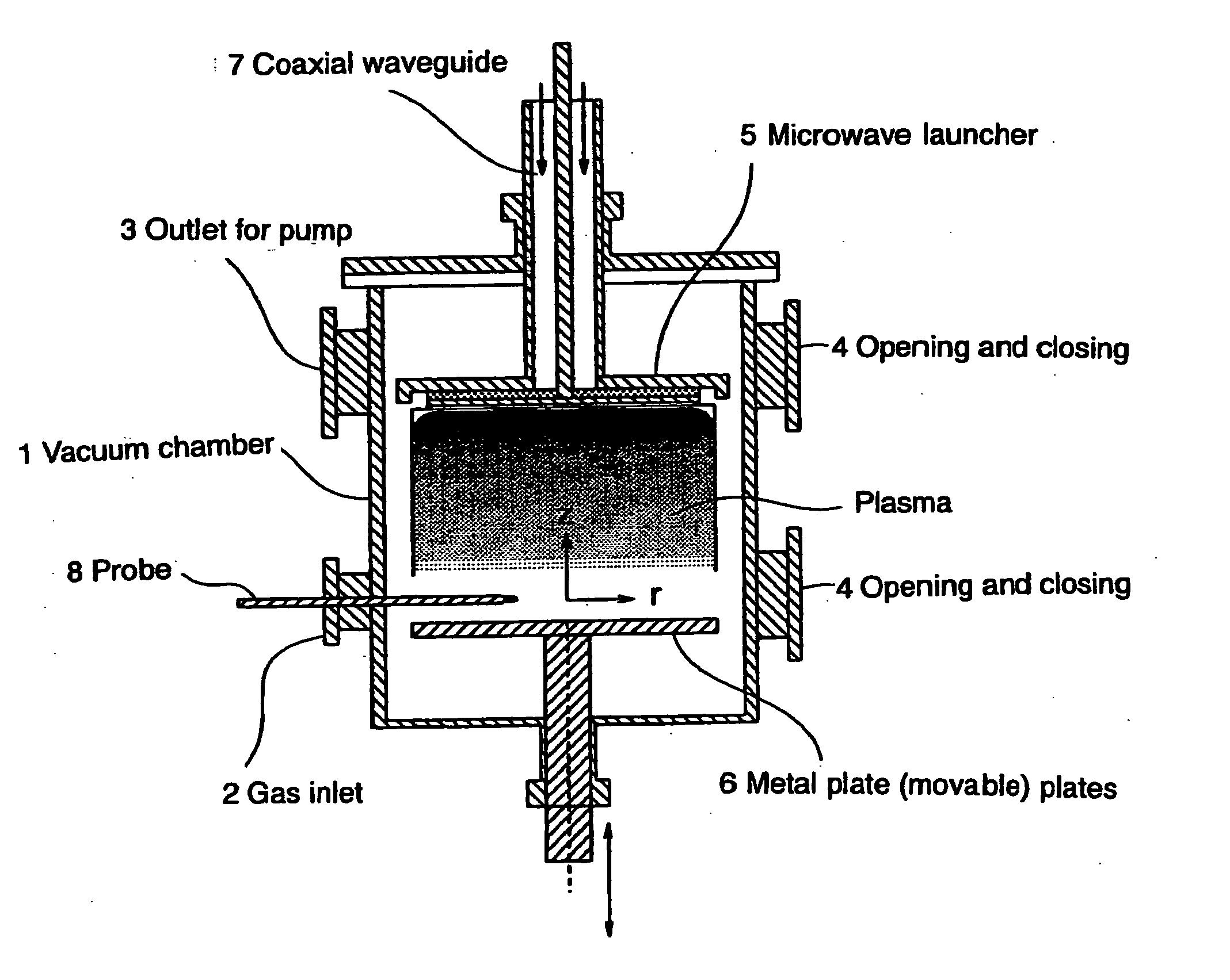 Microwave Plasma Sterilizing Method and Device