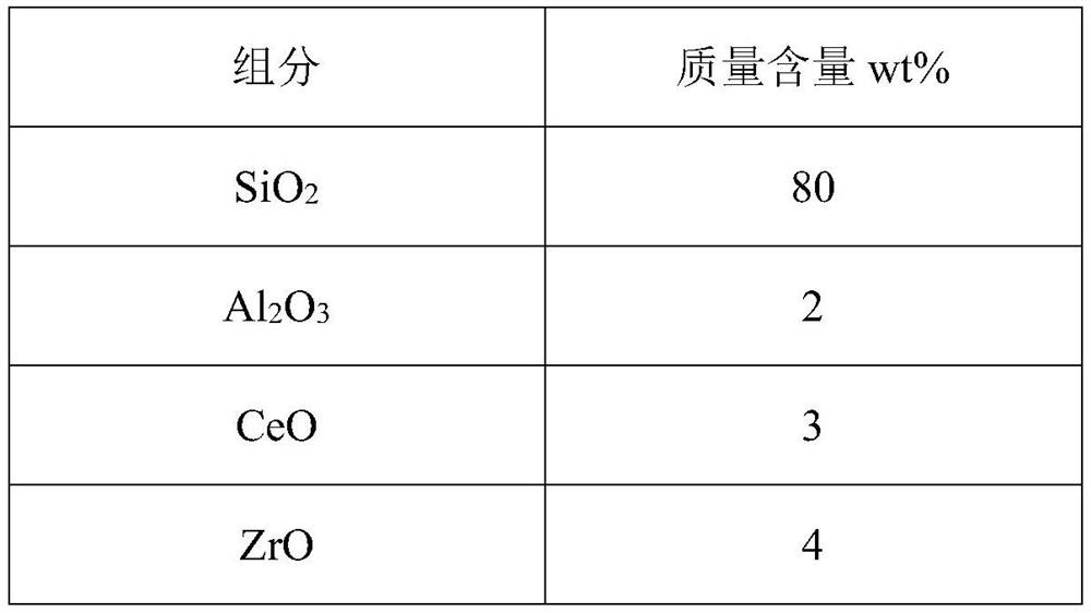 Dental whitening and degerming coating material and preparation method and application thereof