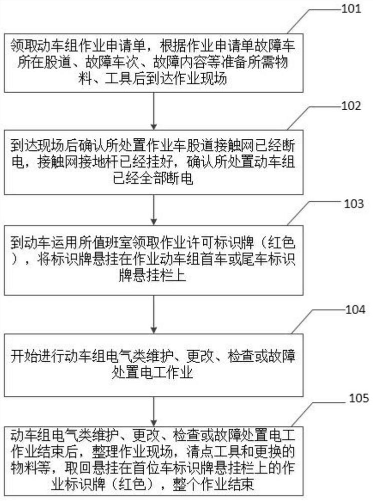 Motor train unit electrical operation safety control device and motor train unit electrical operation safety control method