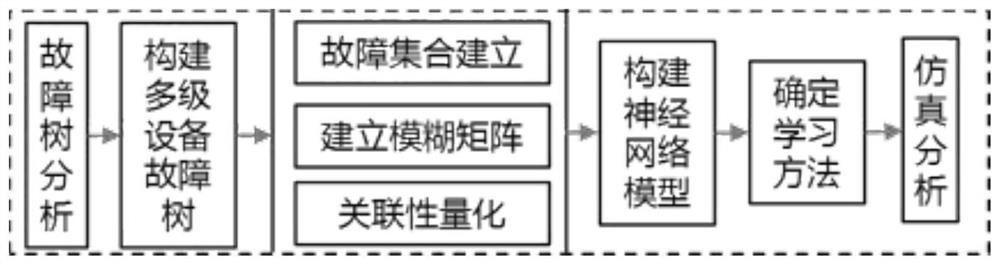 Electric vehicle charging process multistage equipment fault diagnosis method and system based on neural network