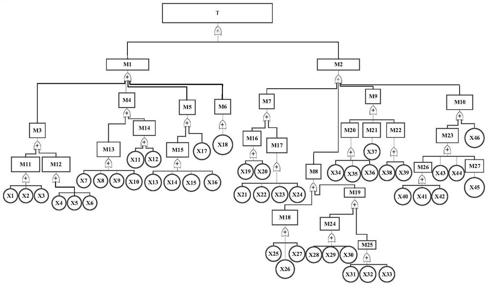 Electric vehicle charging process multistage equipment fault diagnosis method and system based on neural network