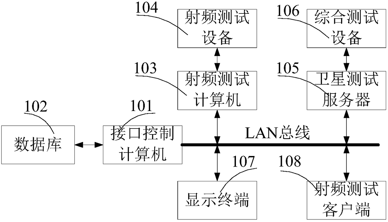 Satellite panorama test data storage and playback system and method