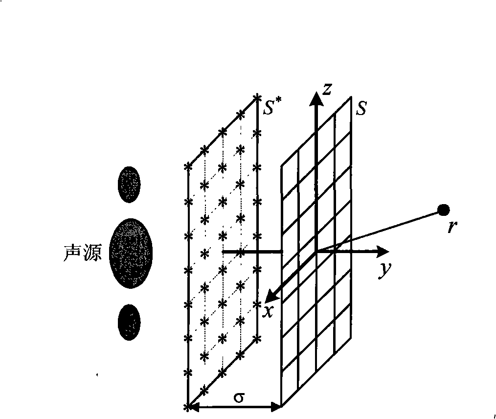 Method for sound field separation by pressure velocity method