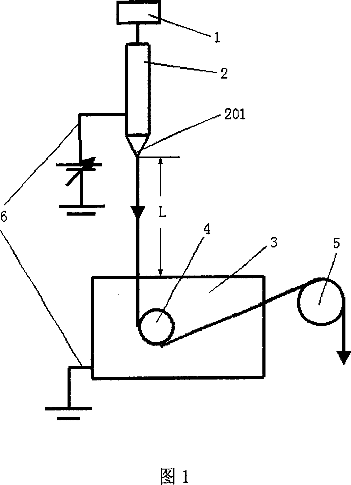 Static spinning device and its industrial use