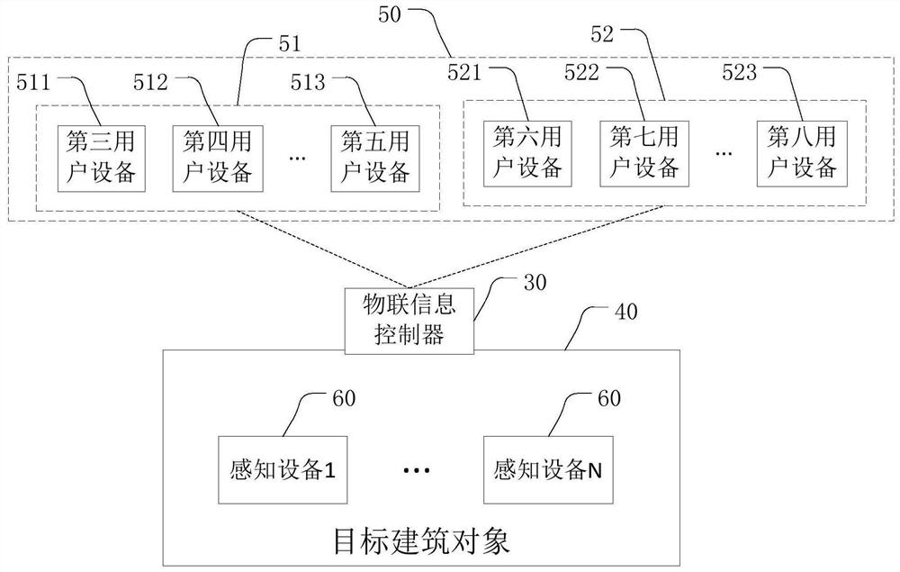 Building information processing method based on target building and related device