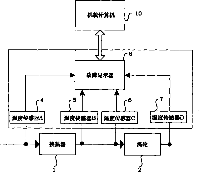 On-line fault diagnosis device and on-line fault diagnosis method of simple-type environmental control system