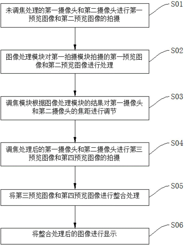 Cellphone dual-camera photographing system and method