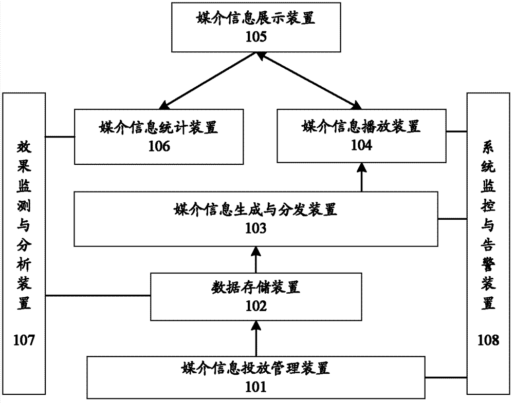 Method and system for processing display of network media information