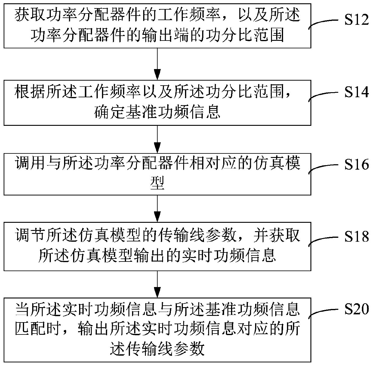 Parameter determination method of power distribution device, power distribution device and device