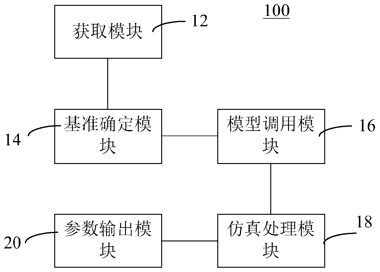 Parameter determination method of power distribution device, power distribution device and device