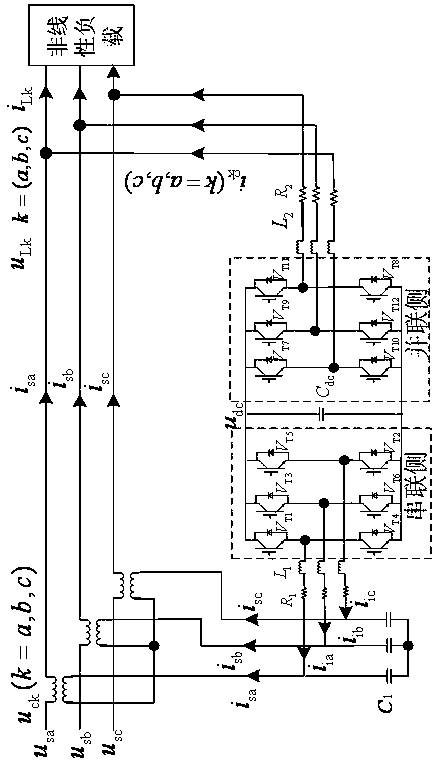 Dual-loop compound control method of unified power quality controller