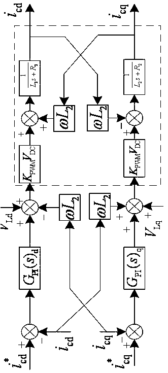 Dual-loop compound control method of unified power quality controller