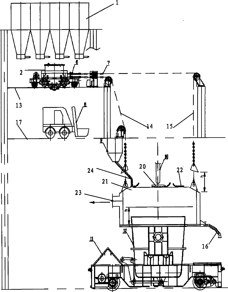 Argon blowing process system