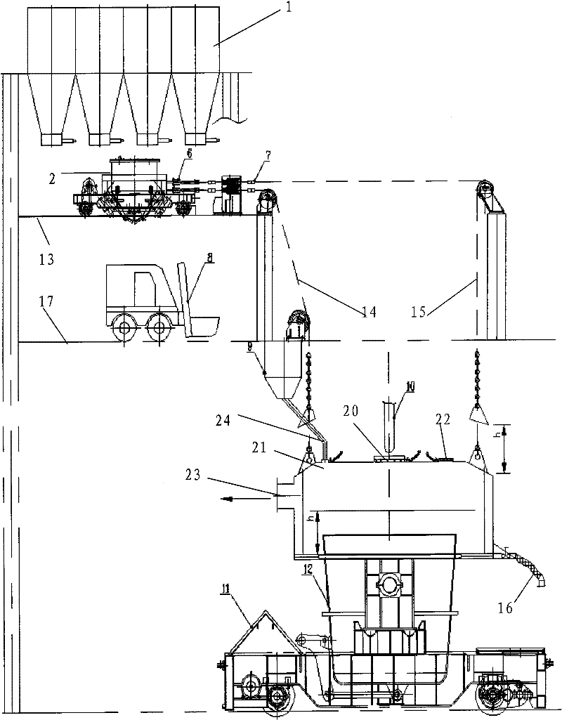 Argon blowing process system