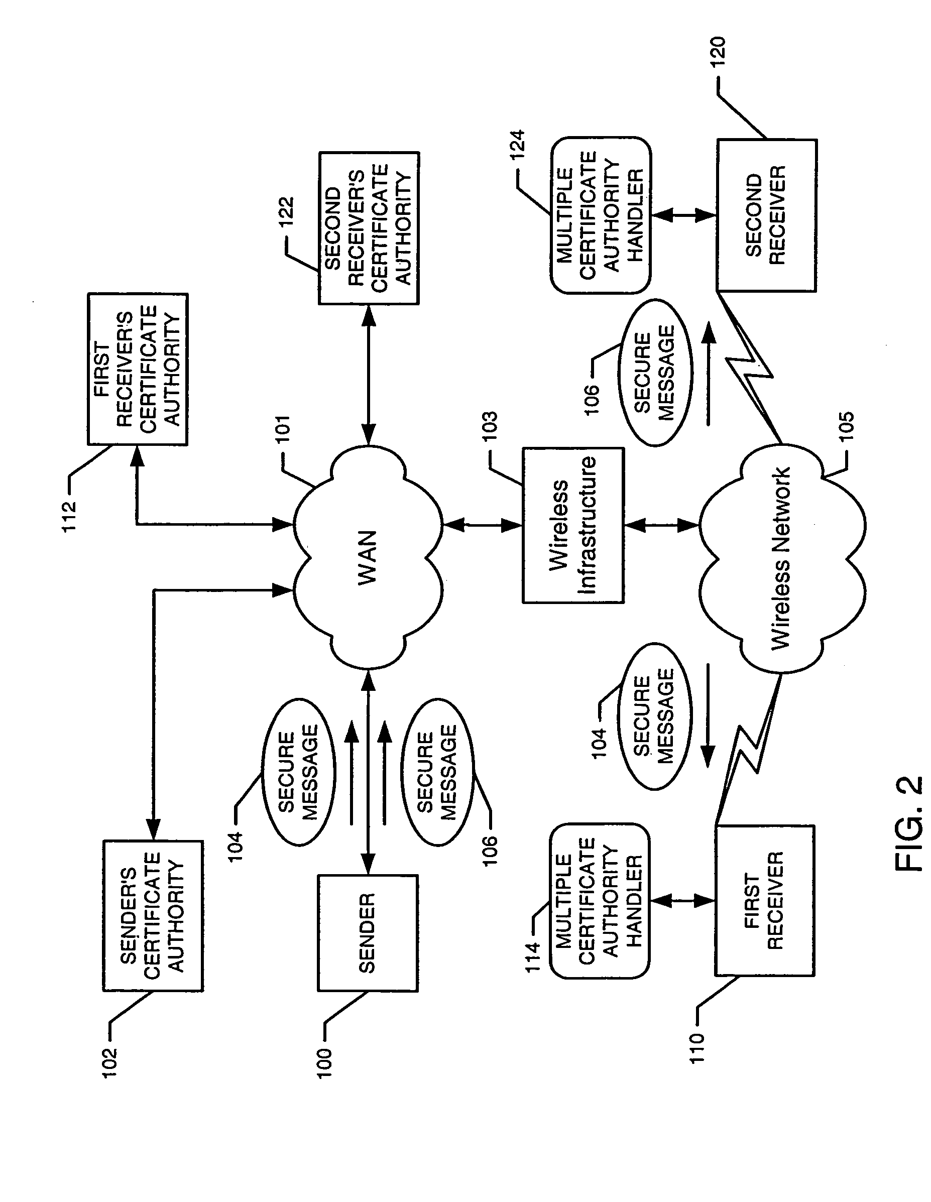 System and method for supporting multiple certificate authorities on a mobile communication device