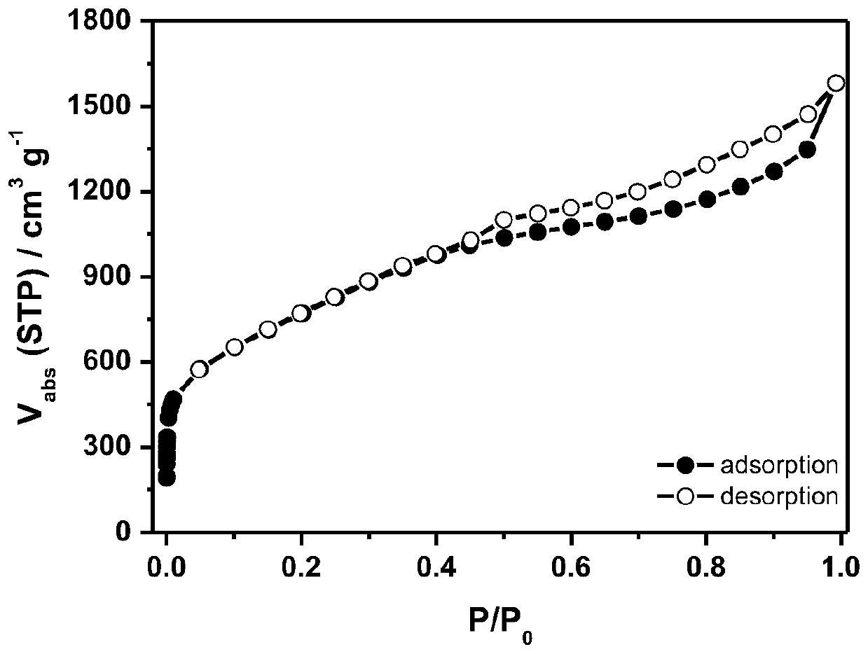 Universal method for preparing porous carbon material based on organic zinc salt