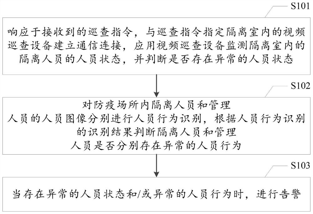 Epidemic prevention place intelligent management method, system and device and medium