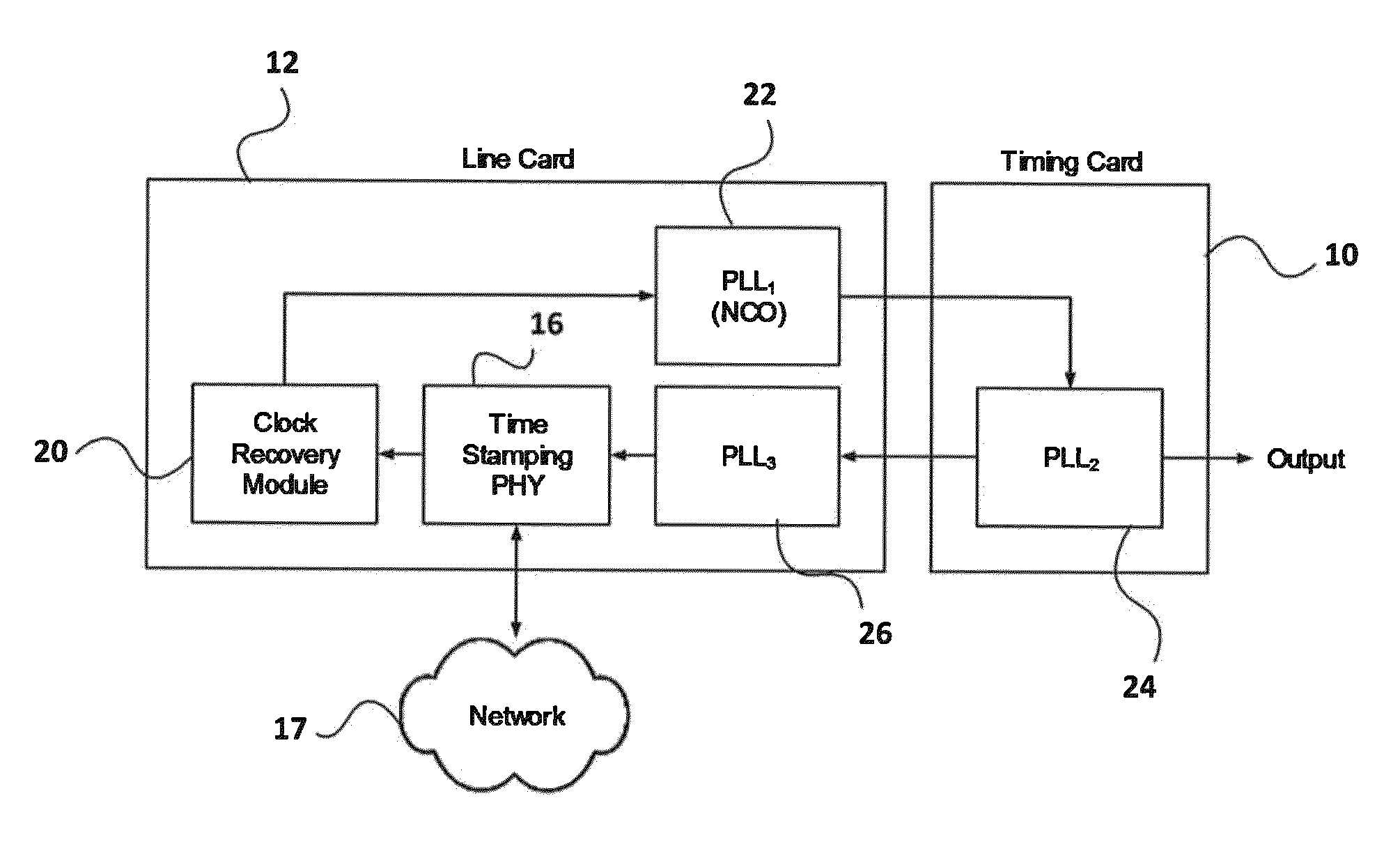 Network interface with clock recovery module on line card