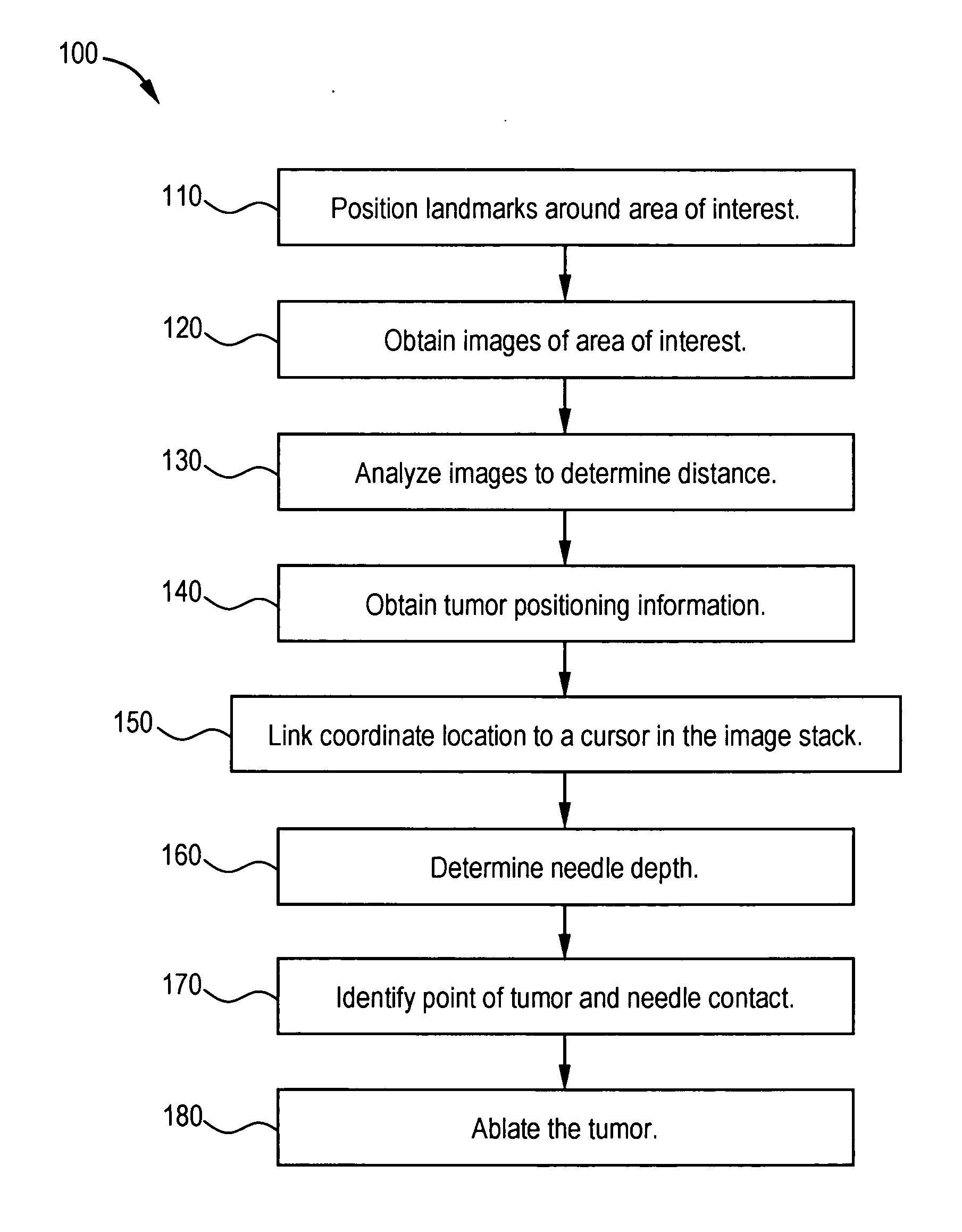 System and method for improved ablation of tumors