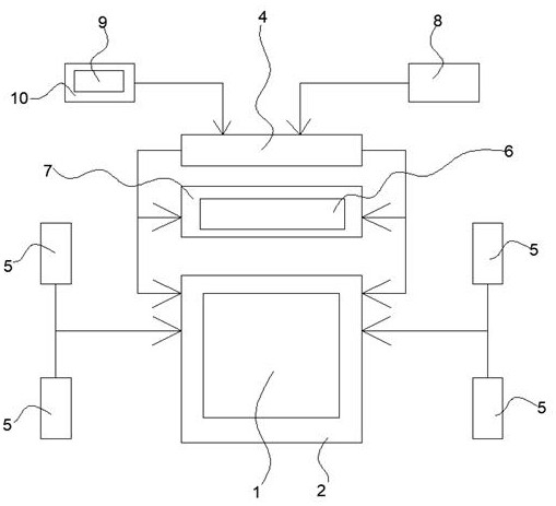 A new energy vehicle electrical system temperature control system and control method