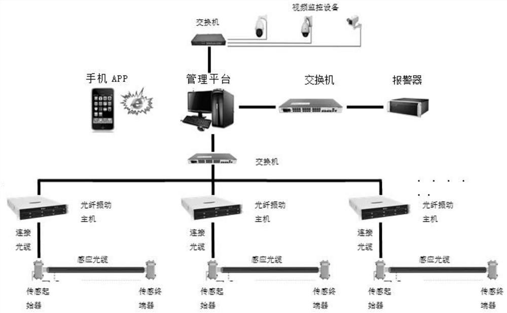Optical fiber vibration early warning system for pipe gallery