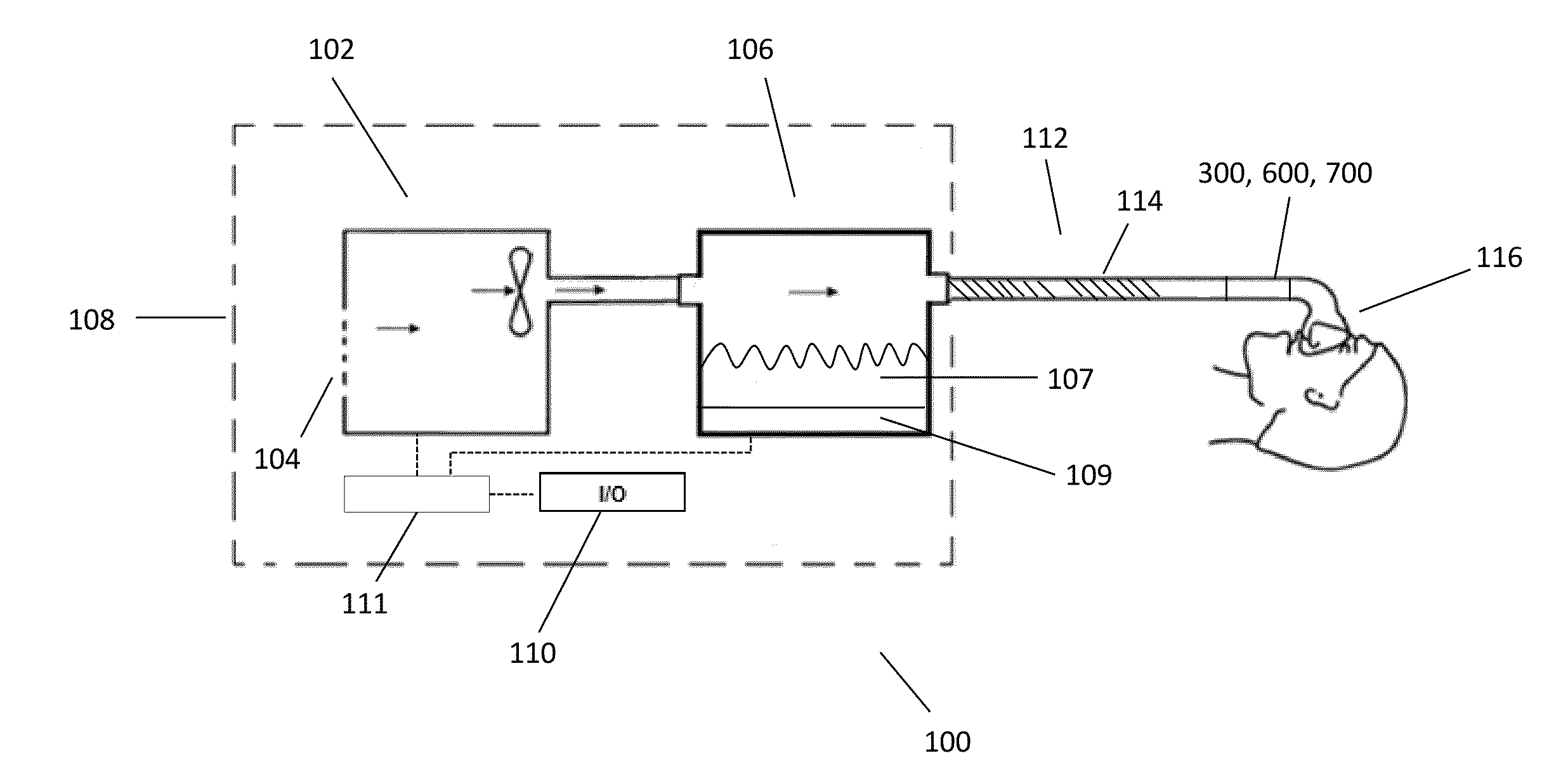 Sensing and control arrangements for respiratory device