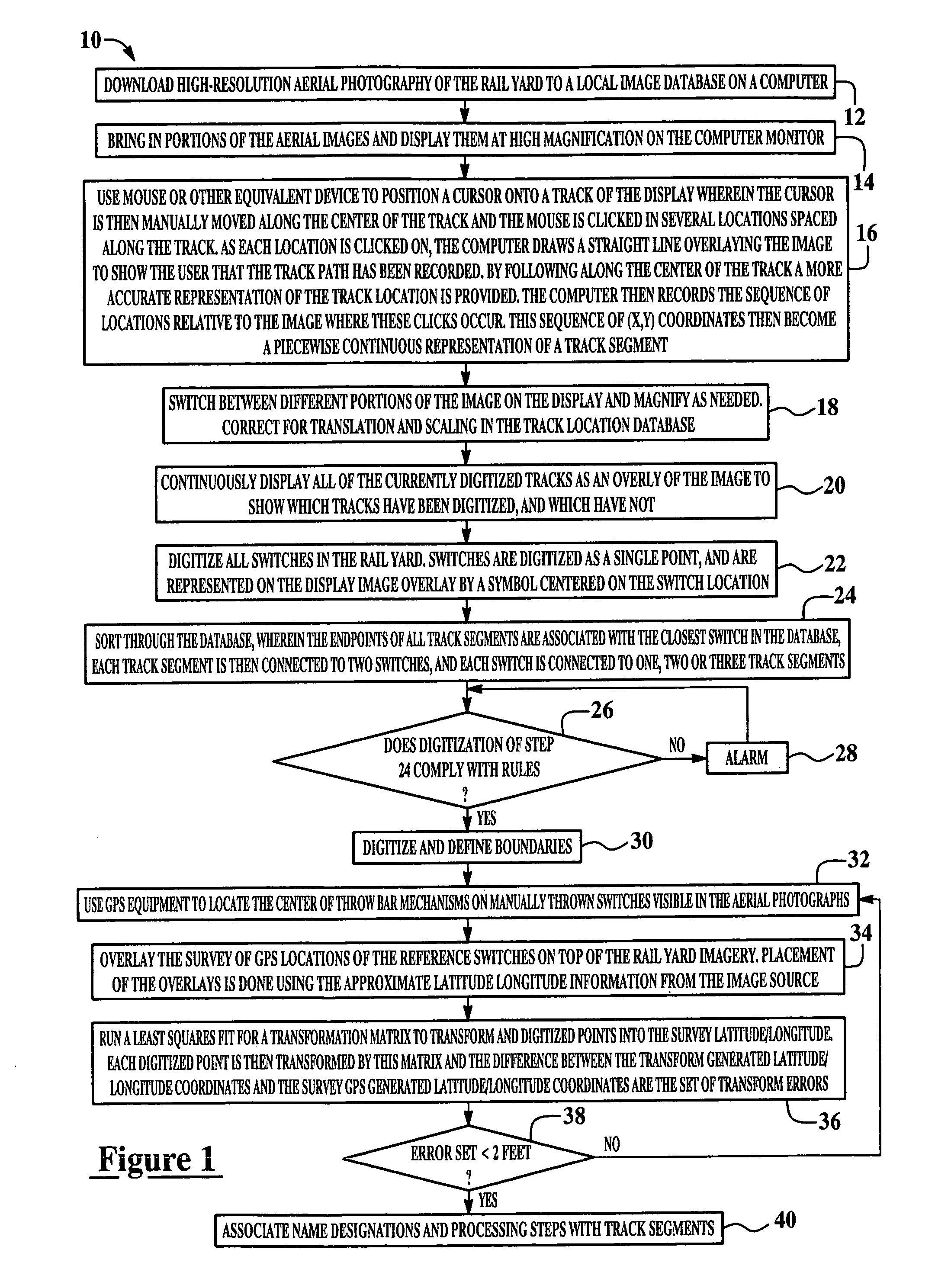 Apparatus and method for locating assets within a rail yard