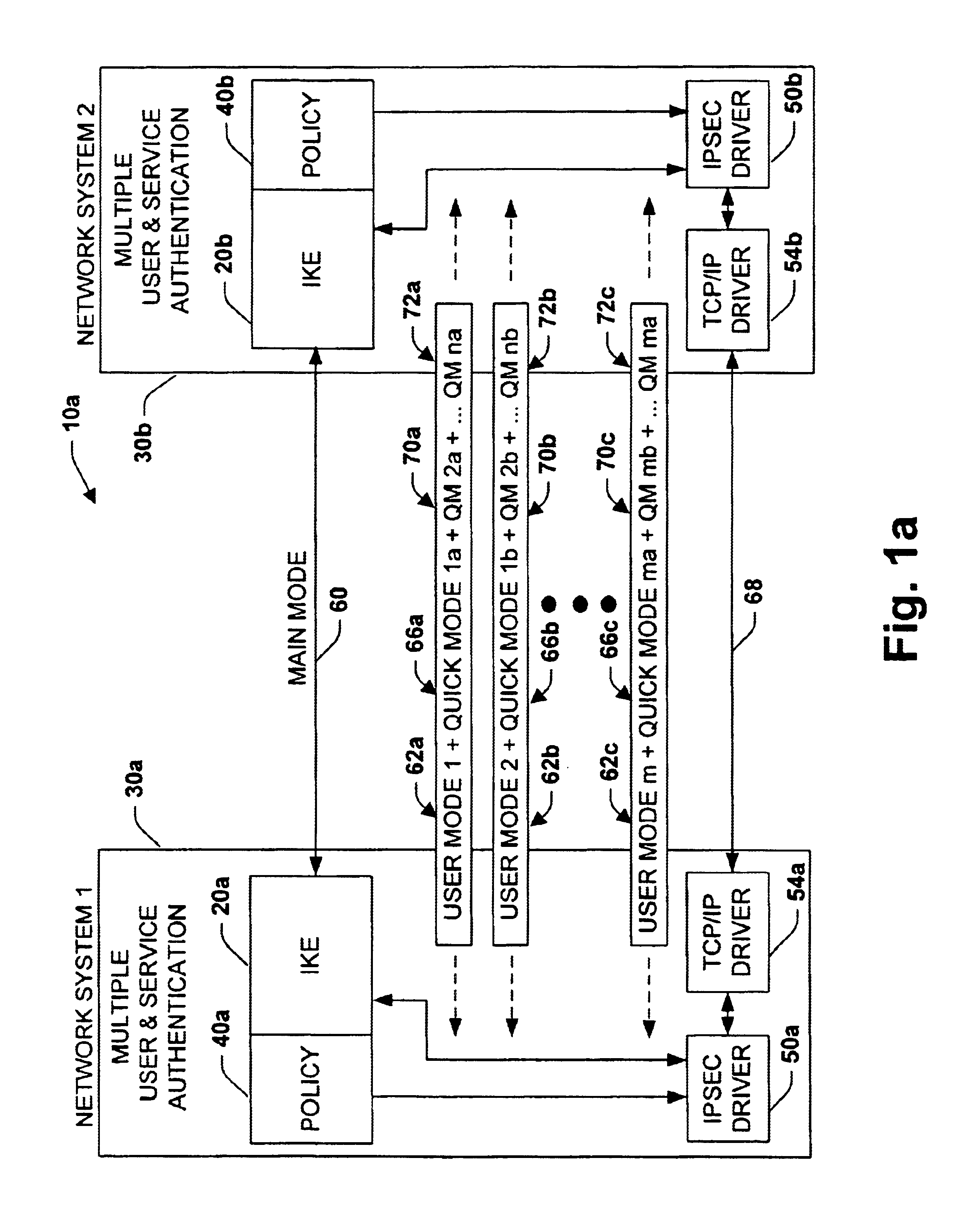 System and method for improved network security