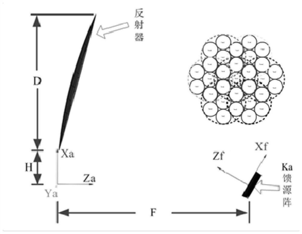 Amplitude-phase optimization design method based on multi-feed-source synthesis network