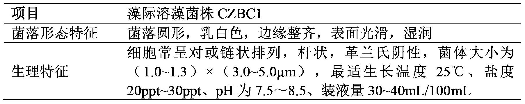 Bacillus cereus strain CZBC1 capable of dissolving pond oscillatoria, and its application