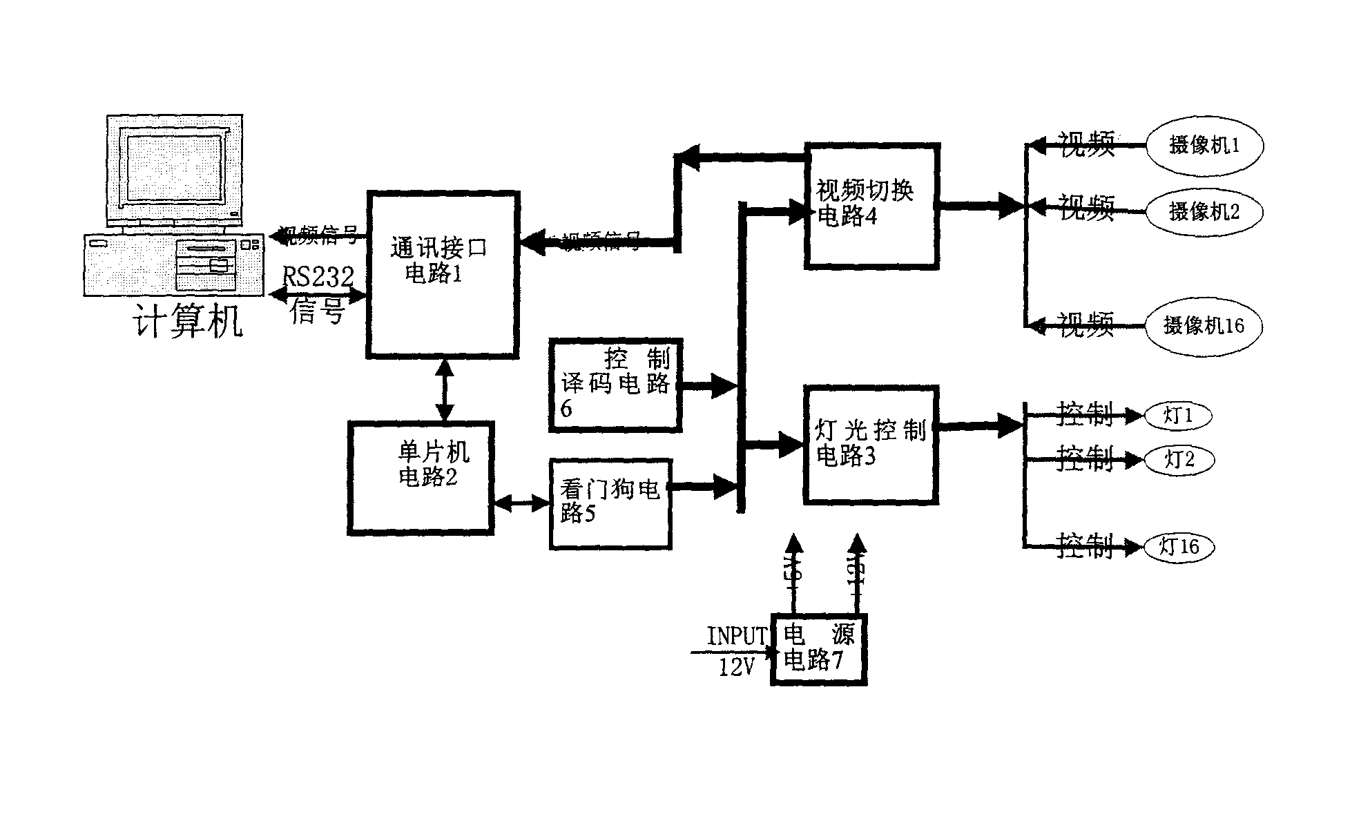 Light and vedio frequency switching integrated controller
