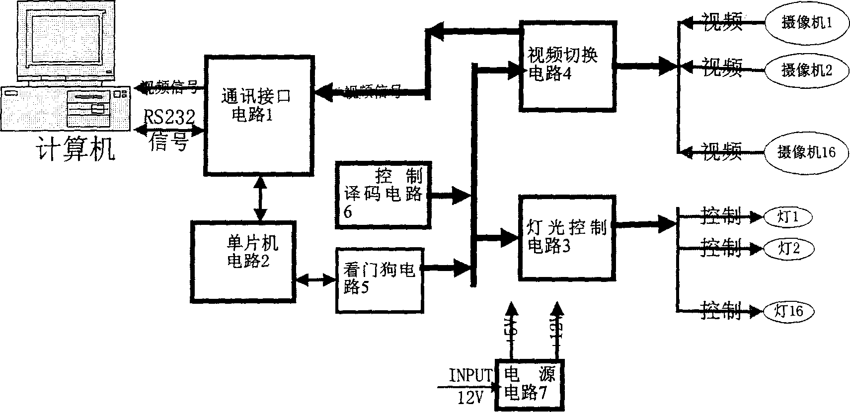 Light and vedio frequency switching integrated controller