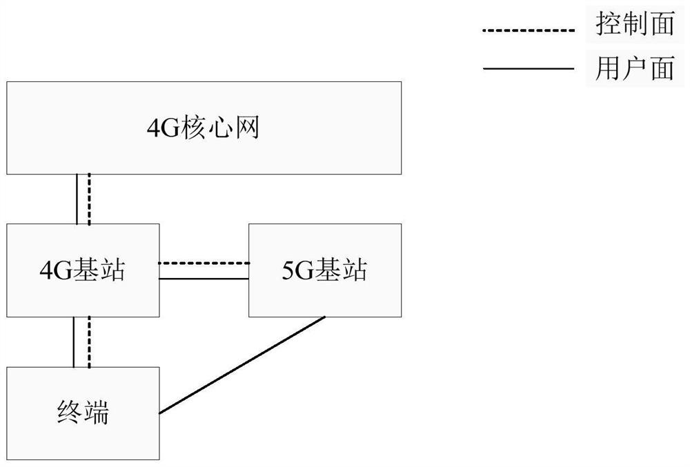 Access cell selection method and module, core network system and computer readable medium