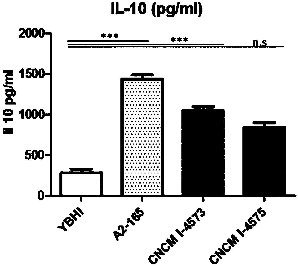 Faecalibacterium prausnitzii strain cncm 1-4573 for the treatment and prevention of gastrointestinal inflammation