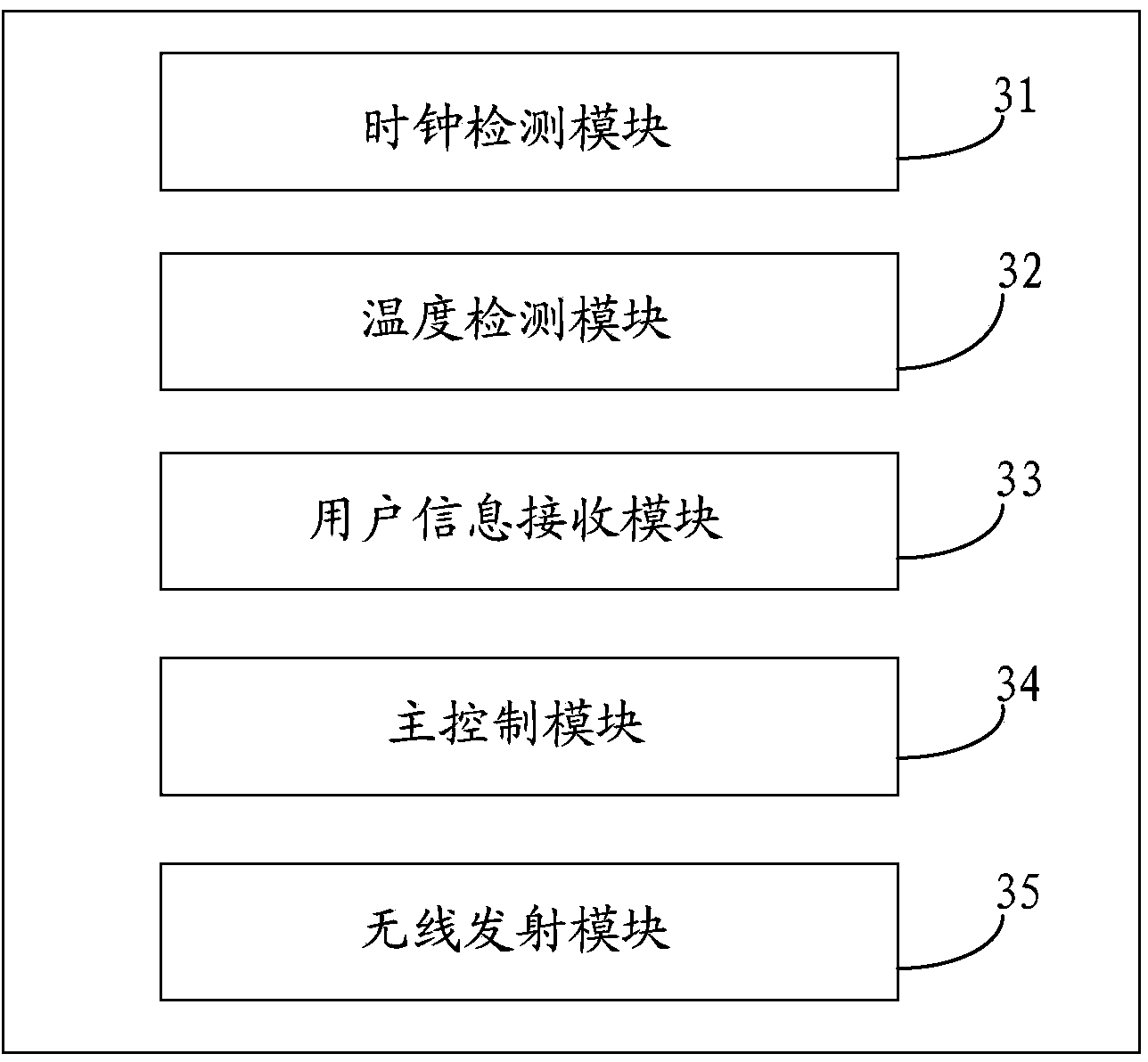 Intelligent air conditioner, and method and device for controlling intelligent air conditioner