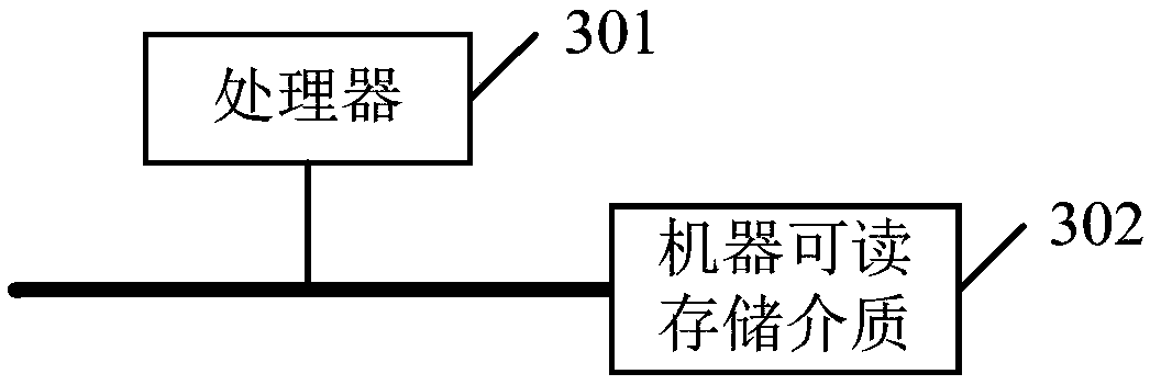 Network access method and device, terminal equipment and machine readable storage medium