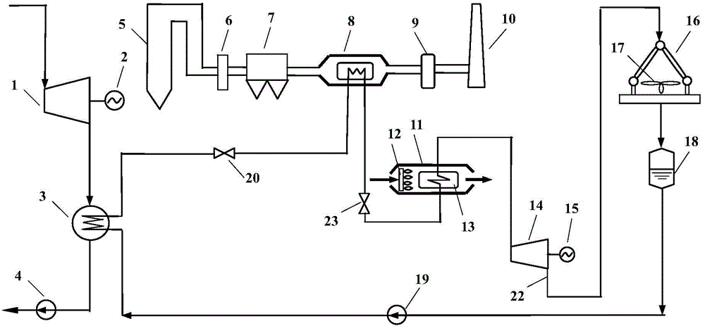 Power station exhaust steam latent heat and exhaust smoke waste heat combined generating system and optimizing running method