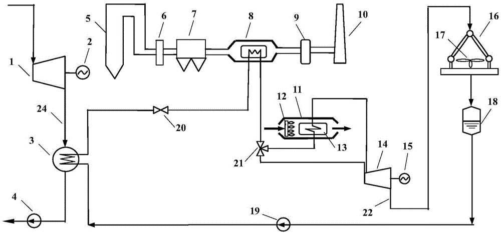 Power station exhaust steam latent heat and exhaust smoke waste heat combined generating system and optimizing running method