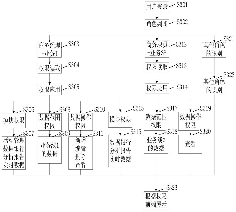 Permission determination method and device, storage medium and electronic device