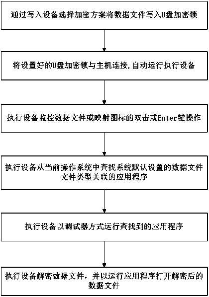 Data file protecting method and device