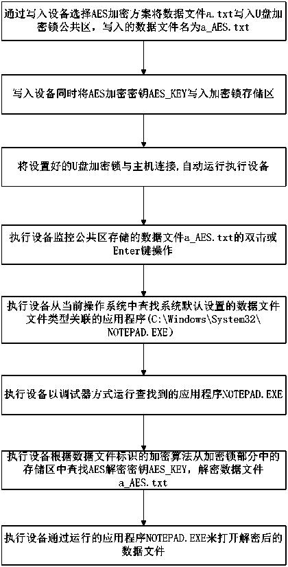 Data file protecting method and device