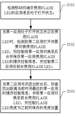 Flash LED multi-application use control method and system